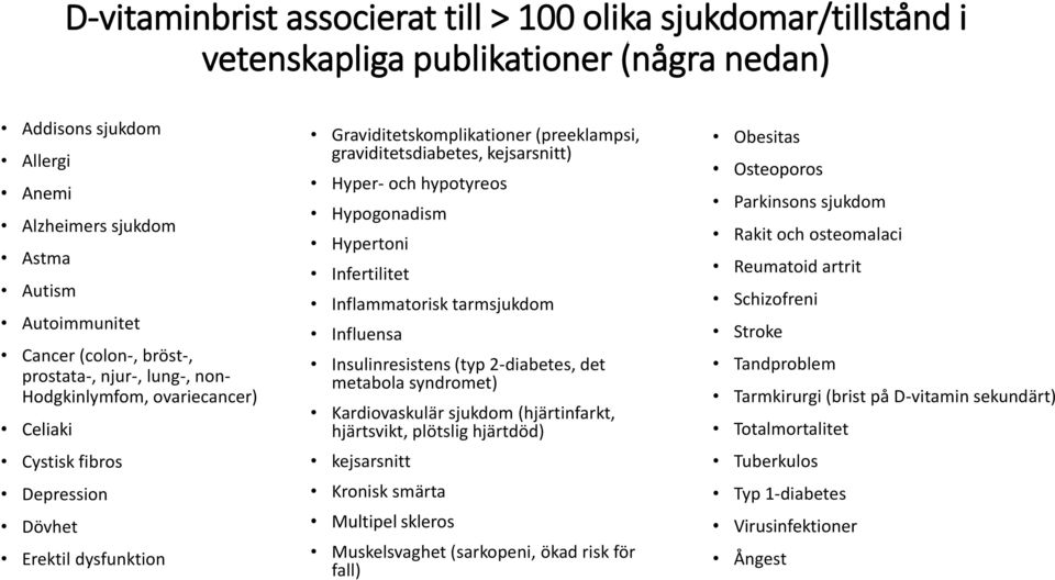 kejsarsnitt) Hyper- och hypotyreos Hypogonadism Hypertoni Infertilitet Inflammatorisk tarmsjukdom Influensa Insulinresistens (typ 2-diabetes, det metabola syndromet) Kardiovaskulär sjukdom