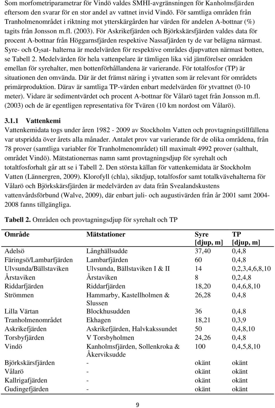 För Askrikefjärden och Björkskärsfjärden valdes data för procent A-bottnar från Höggarnsfjärden respektive Nassafjärden ty de var belägna närmast.