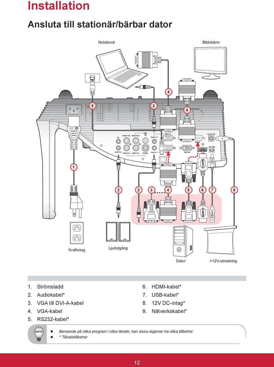 VGA-kabel 5. RS232-kabel* 6. HDMI-kabel* 7. USB-kabel* 8. 12V DC-intag* 9.