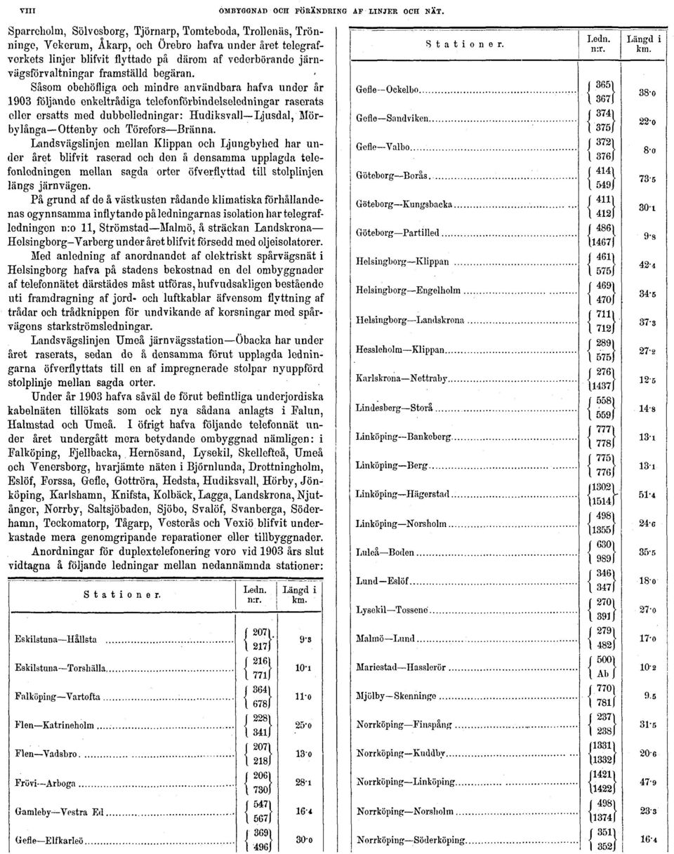 Såsom obehöfliga och mindre användbara hafva under år 1903 följande enkeltrådiga telefonförbindelseledningar raserats eller ersatts med dubbelledningar: Hudiksvall Ljusdal, Mörbylånga Ottenby och