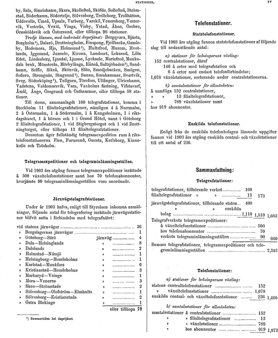 Vesterås, Vexiö, Vinga, Visby, Ystad, Åhus, Örebro, Örnsköldsvik och Östersund, eller tillhopa 98 stationer.