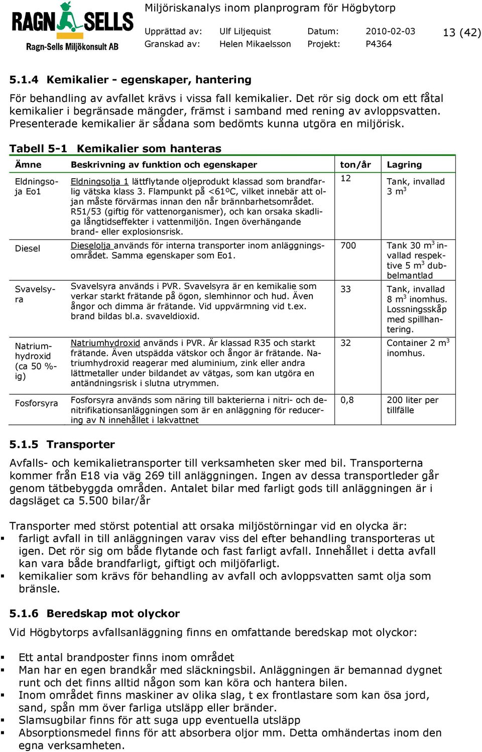 Tabell 5-1 Kemikalier som hanteras Ämne Beskrivning av funktion och egenskaper ton/år Lagring Eldningsoja Eo1 Diesel 700 Tank 30 m 3 invallad respektive 5 m 3 dubbelmantlad Svavelsyra 33 Tank,