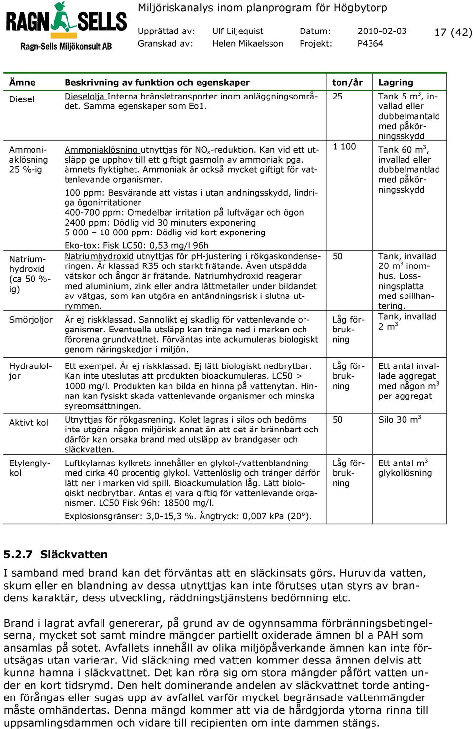 Samma egenskaper som Eo1. Ammoniaklösning utnyttjas för NO x-reduktion. Kan vid ett utsläpp ge upphov till ett giftigt gasmoln av ammoniak pga. ämnets flyktighet.