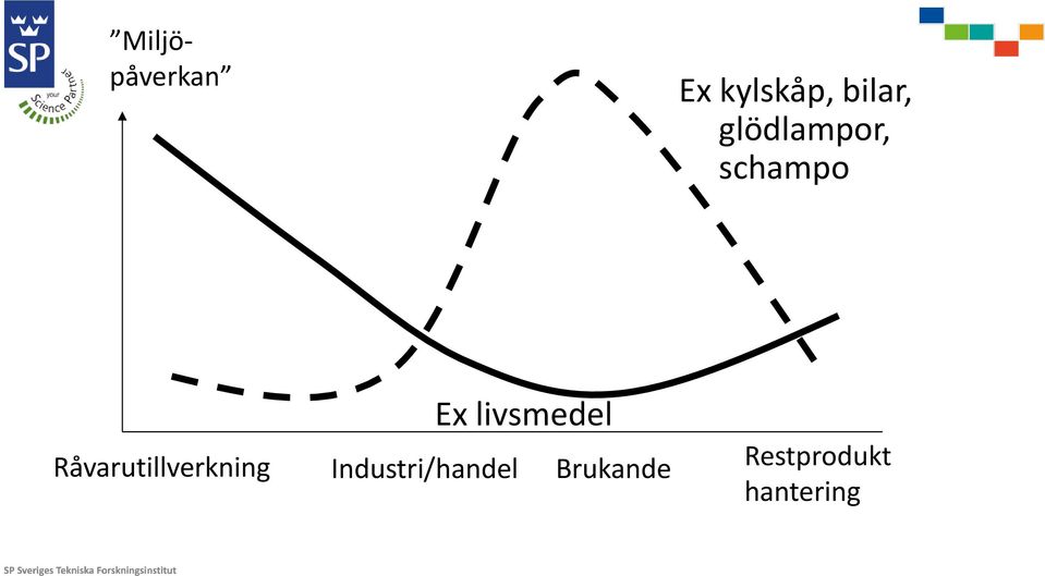 Råvarutillverkning