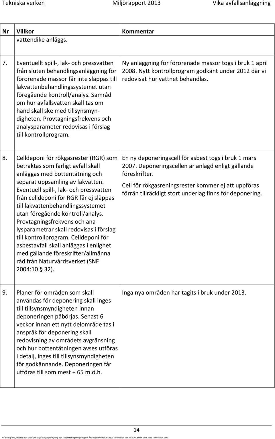 Samråd om hur avfallsvatten skall tas om hand skall ske med tillsynsmyndigheten. Provtagningsfrekvens och analysparameter redovisas i förslag till kontrollprogram.