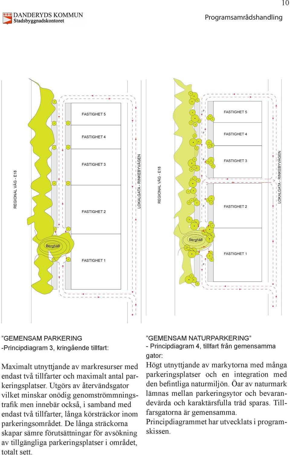 Utgörs av återvändsgator vilket minskar onödig genomströmmningstrafik men innebär också, i samband med endast två tillfarter, långa körsträckor inom parkeringsområdet.