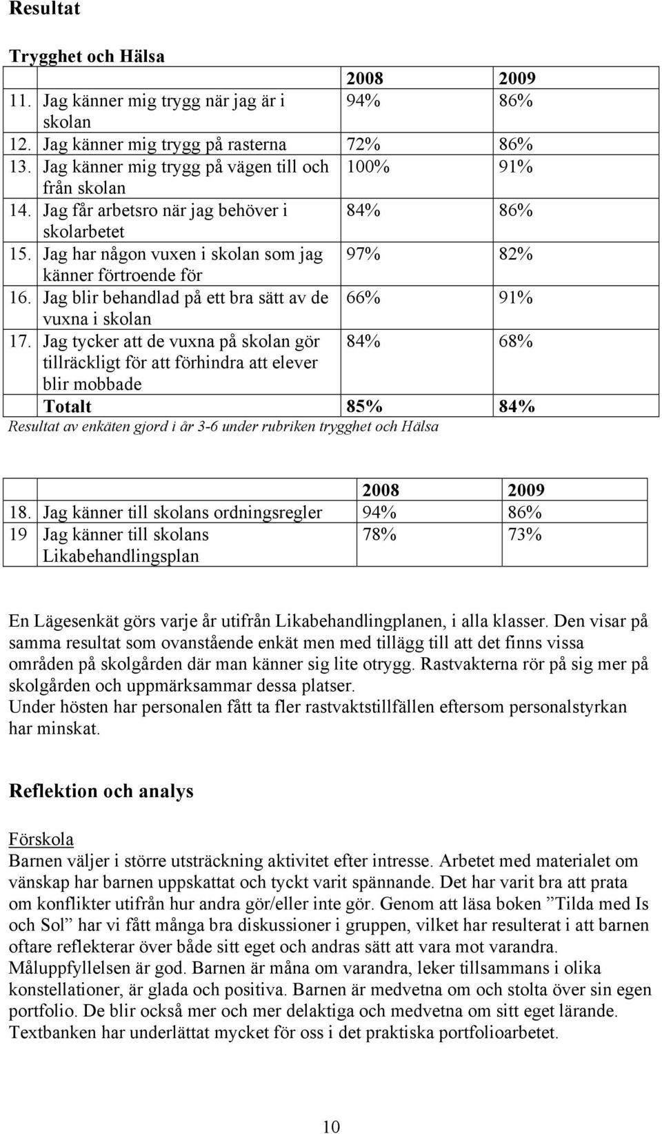 Jag blir behandlad på ett bra sätt av de 66% 91% vuxna i skolan 17.