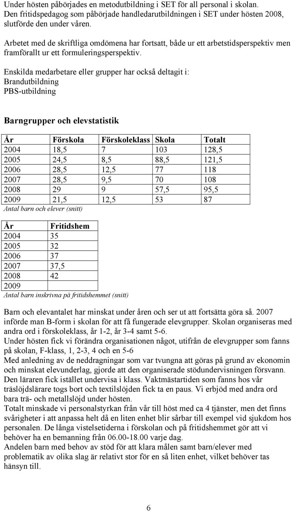 Enskilda medarbetare eller grupper har också deltagit i: Brandutbildning PBS-utbildning Barngrupper och elevstatistik År Förskola Förskoleklass Skola Totalt 2004 18,5 7 103 128,5 2005 24,5 8,5 88,5