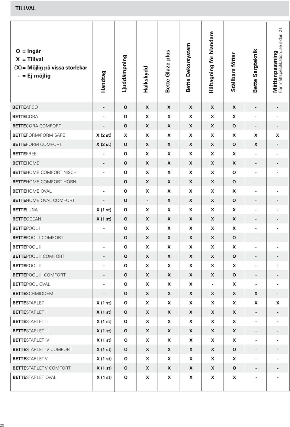 X (2 st) O X X X X O X - ettefree - O X X X X X - - ettehome - O X X X X X - - ettehome Comfort nisch - O X X X X O - - ettehome Comfort Hörn - O X X X X O - - ettehome oval - O X X X X X - -