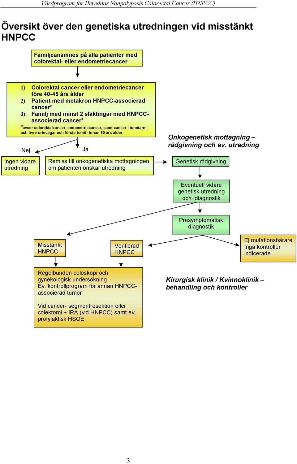 första tumör innan 50 års ålder Nej Ja Onkogenetisk mottagning rådgivning och ev.