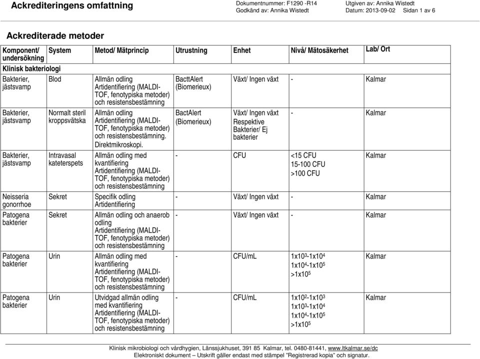 Allmän odling med kvantifiering Specifik odling Artidentifiering Allmän odling och anaerob odling Allmän odling med kvantifiering Utvidgad allmän odling med kvantifiering BacttAlert BactAlert Växt/