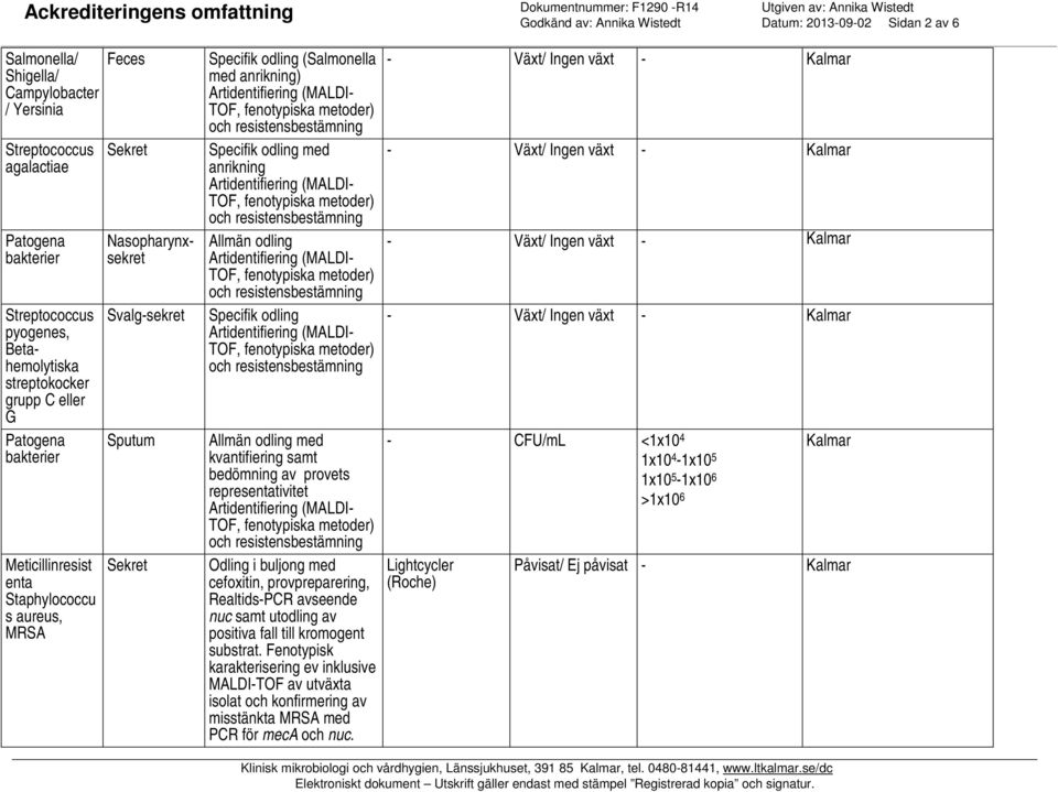 Allmän odling med kvantifiering samt bedömning av provets representativitet Odling i buljong med cefoxitin, provpreparering, Realtids-PCR avseende nuc samt utodling av positiva fall till kromogent