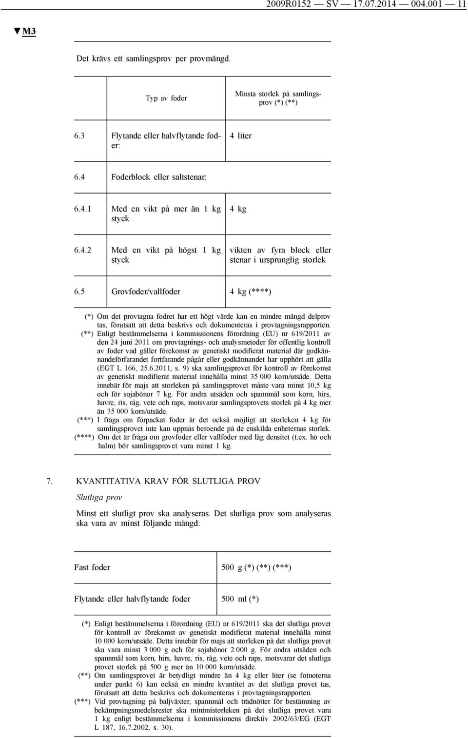 5 Grovfoder/vallfoder 4 kg (****) (*) Om det provtagna fodret har ett högt värde kan en mindre mängd delprov tas, förutsatt att detta beskrivs och dokumenteras i provtagningsrapporten.