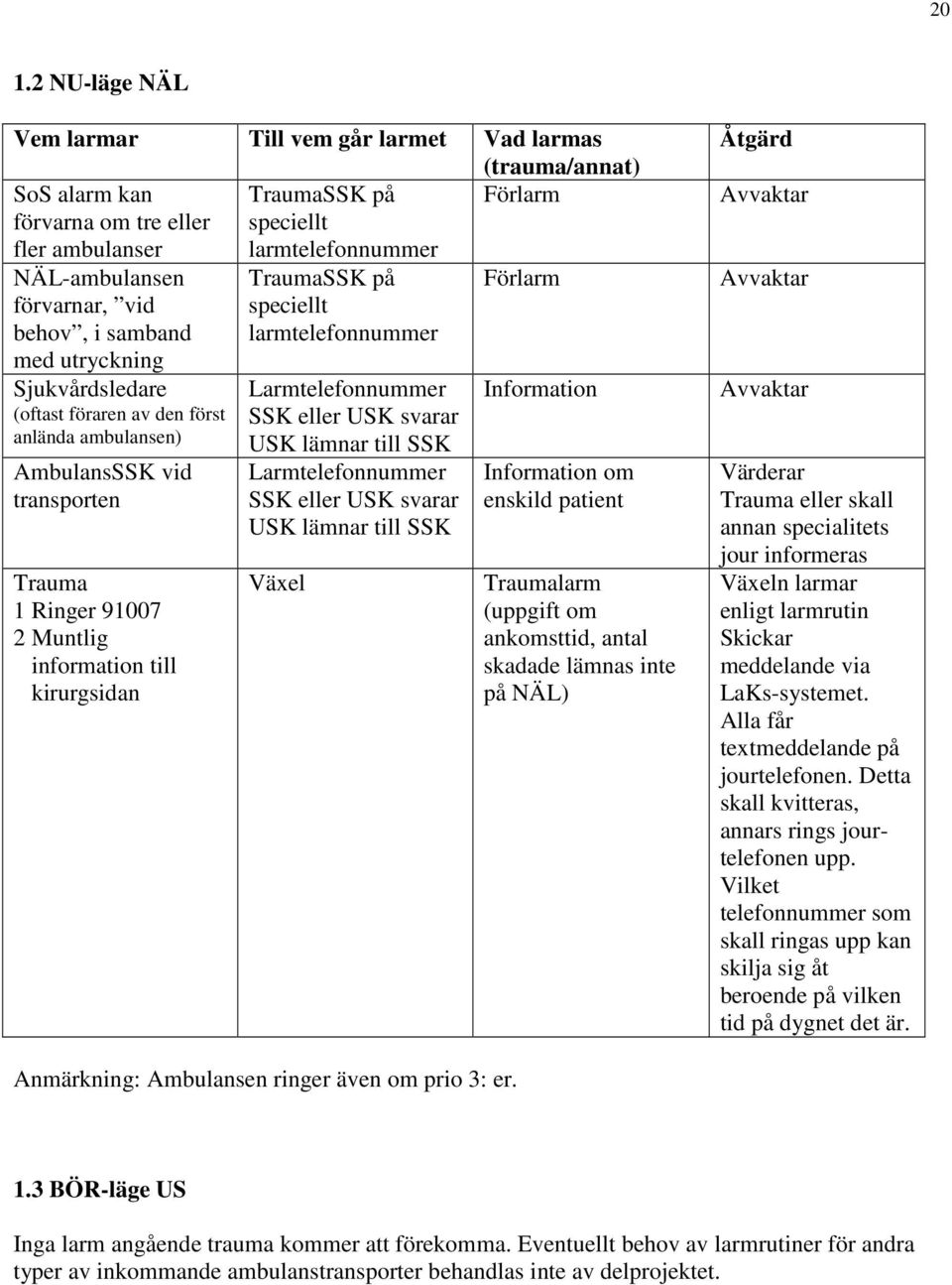 kirurgsidan TraumaSSK på speciellt larmtelefonnummer Larmtelefonnummer SSK eller USK svarar USK lämnar till SSK Larmtelefonnummer SSK eller USK svarar USK lämnar till SSK Växel Förlarm Information