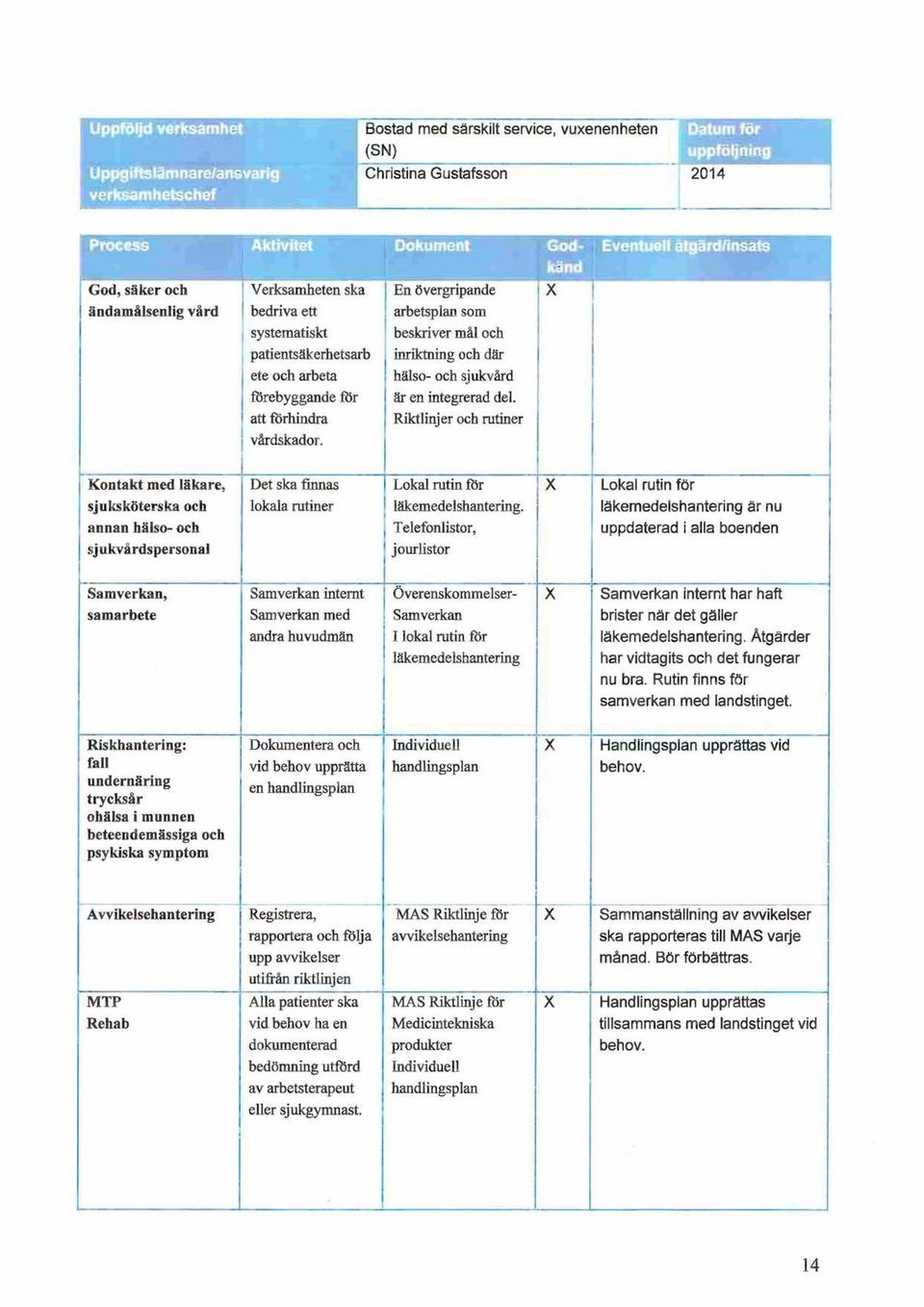 integrerad de. att förhindra Riktinjer och rutiner vårdskador. r! :tiiji~~ (r.,\> IIII:.JIU er< :.. I :(\j ~ 114._.