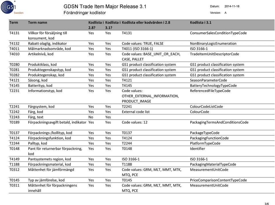 T4131 Villkor för försäljning till Yes Yes T4131 ConsumerSalesConditionTypeCode konsument, kod T4132 Rabatt olaglig, indikator Yes Yes Code values: TRUE, FALSE NonBinaryLogicEnumeration T4011