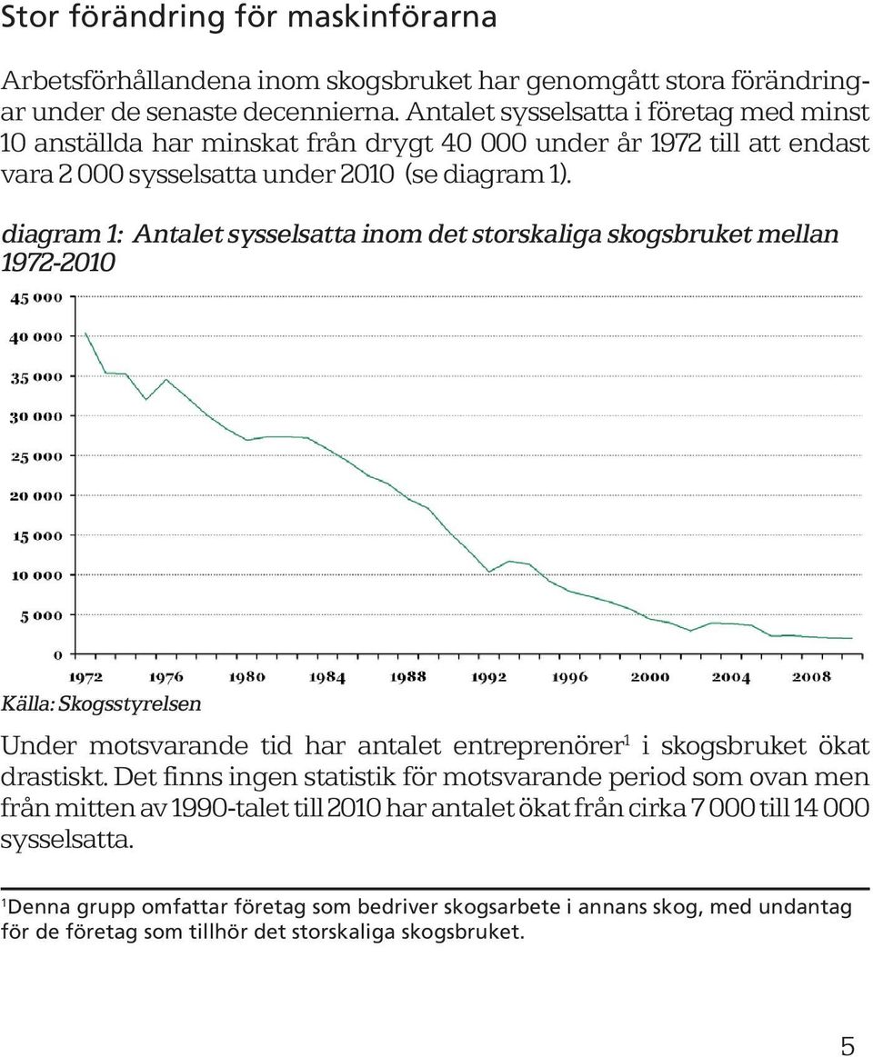 diagram 1: Antalet sysselsatta inom det storskaliga skogsbruket mellan 1972-2010 Källa: Skogsstyrelsen Under motsvarande tid har antalet entreprenörer 1 i skogsbruket ökat drastiskt.