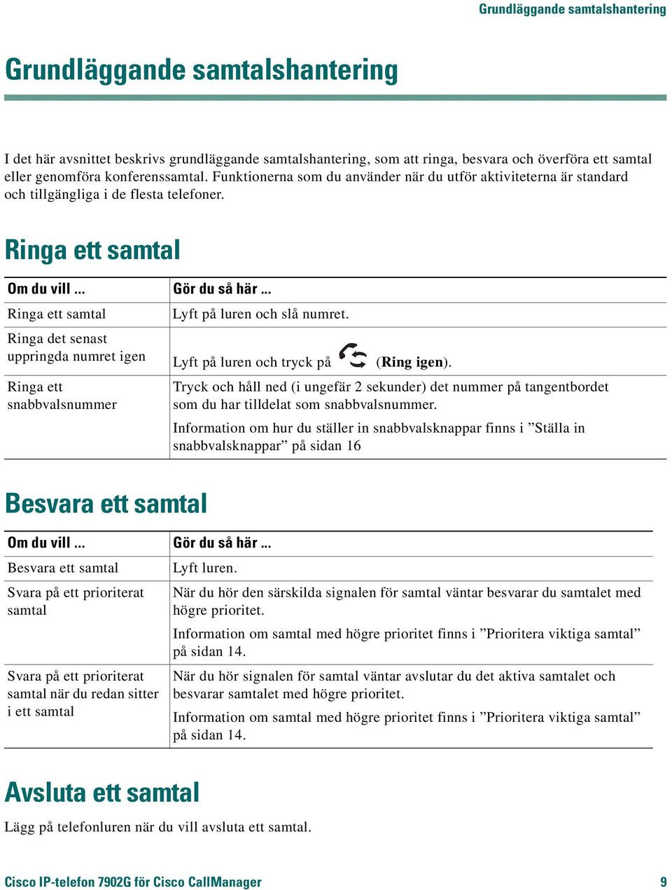 .. Ringa ett samtal Ringa det senast uppringda numret igen Ringa ett snabbvalsnummer Lyft på luren och slå numret. Lyft på luren och tryck på (Ring igen).