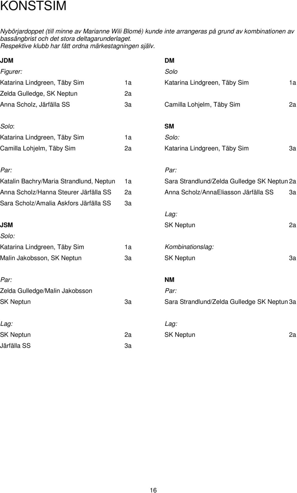 JDM DM Figurer: Solo Katarina Lindgreen, Täby Sim a Katarina Lindgreen, Täby Sim a Zelda Gulledge, SK Neptun 2a Anna Scholz, Järfälla SS 3a Camilla Lohjelm, Täby Sim 2a Solo: SM Katarina Lindgreen,
