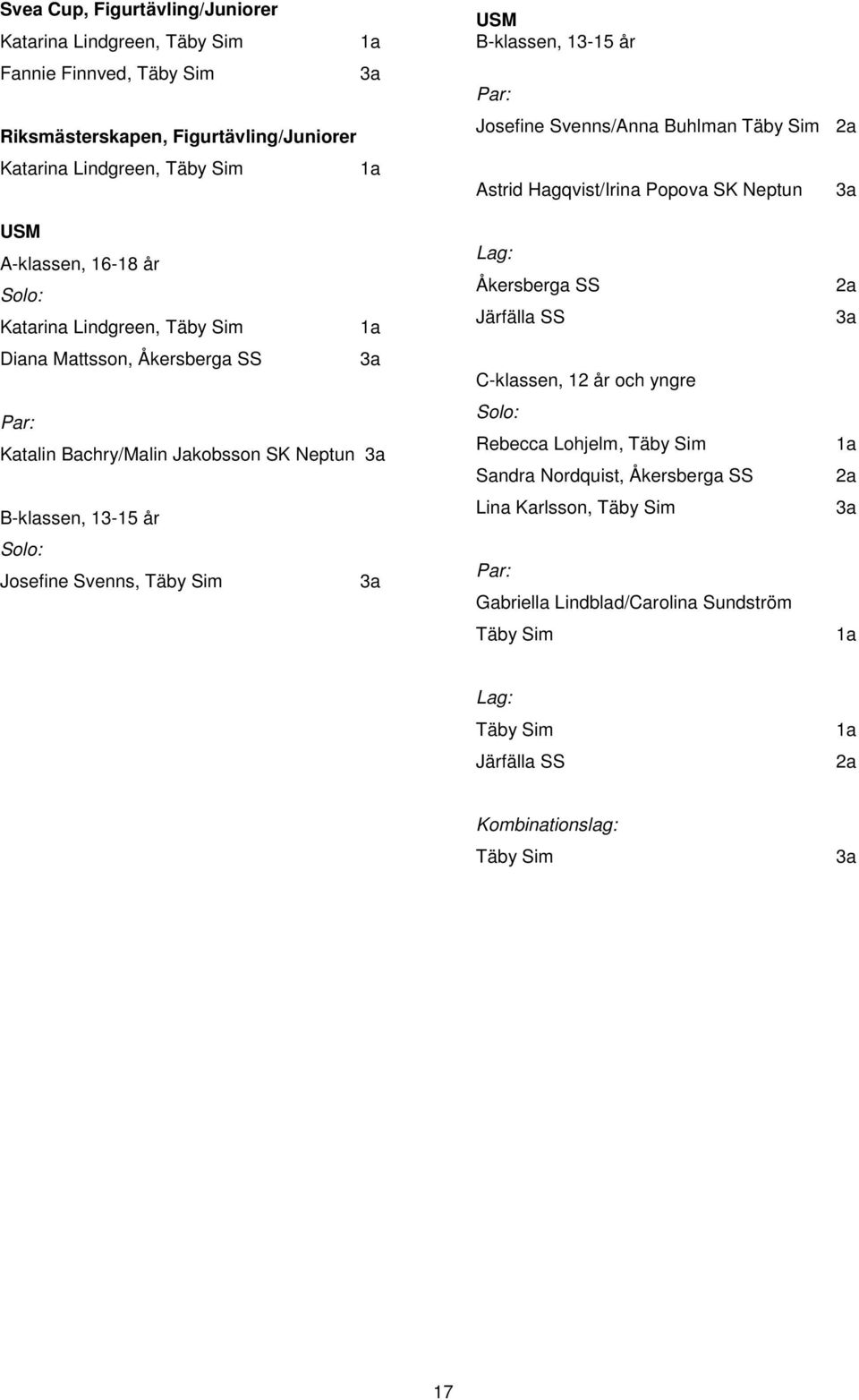 Katalin Bachry/Malin Jakobsson SK Neptun 3a B-klassen, 3-5 år Solo: Josefine Svenns, Täby Sim 3a Lag: Åkersberga SS Järfälla SS C-klassen, 2 år och yngre Solo: Rebecca Lohjelm, Täby