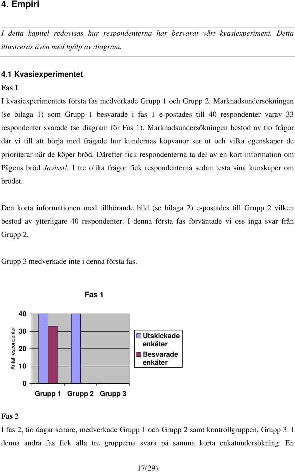 Marknadsundersökningen (se bilaga 1) som Grupp 1 besvarade i fas 1 e-postades till 40 respondenter varav 33 respondenter svarade (se diagram för Fas 1).