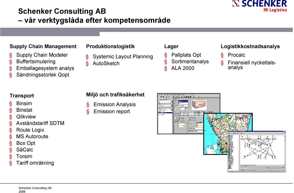 Pallplats Opt Sortimentanalys ALA 2000 Procalc Finansiell nyckeltalsanalys Transport Miljö och trafiksäkerhet Binsim