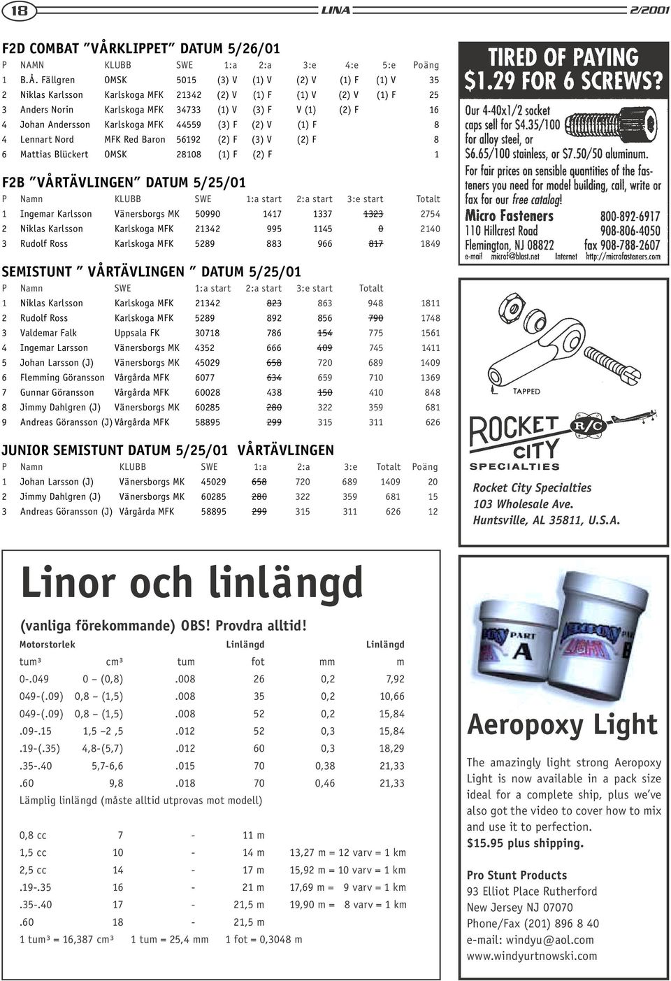 Fällgren OMSK 5015 (3) V (1) V (2) V (1) F (1) V 35 2 Niklas Karlsson Karlskoga MFK 21342 (2) V (1) F (1) V (2) V (1) F 25 3 Anders Norin Karlskoga MFK 34733 (1) V (3) F V (1) (2) F 16 4 Johan