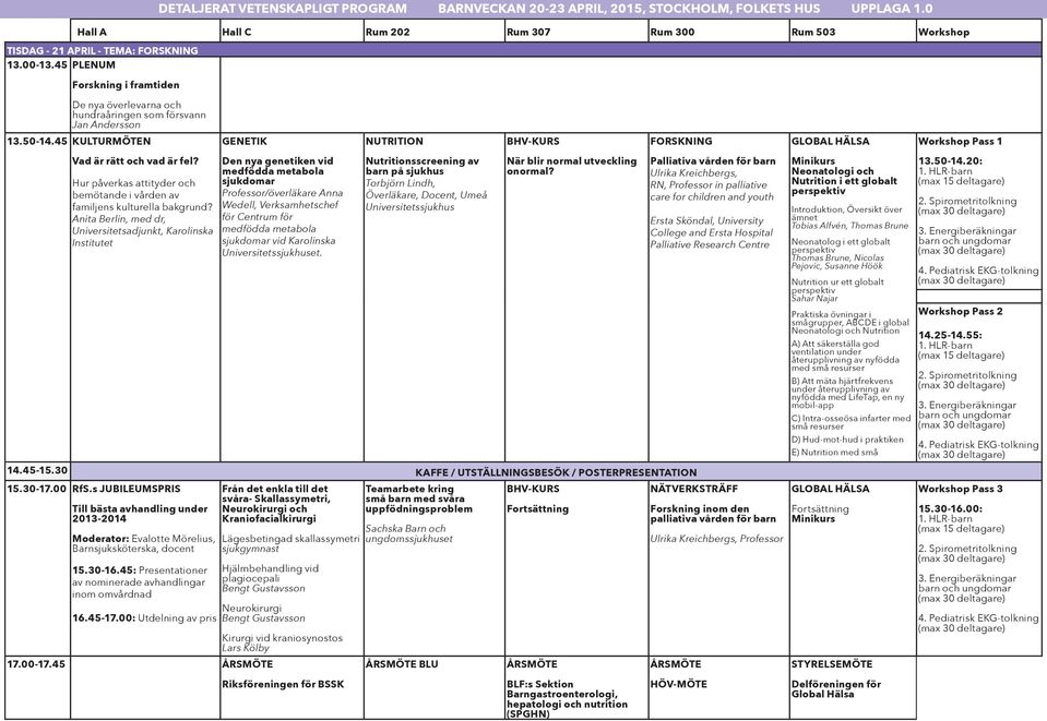 50-14.45 KULTURMÖTEN GENETIK NUTRITION FORSKNING GLOBAL HÄLSA Workshop Pass 1 Vad är rätt och vad är fel? Hur påverkas attityder och bemötande i vården av familjens kulturella bakgrund?