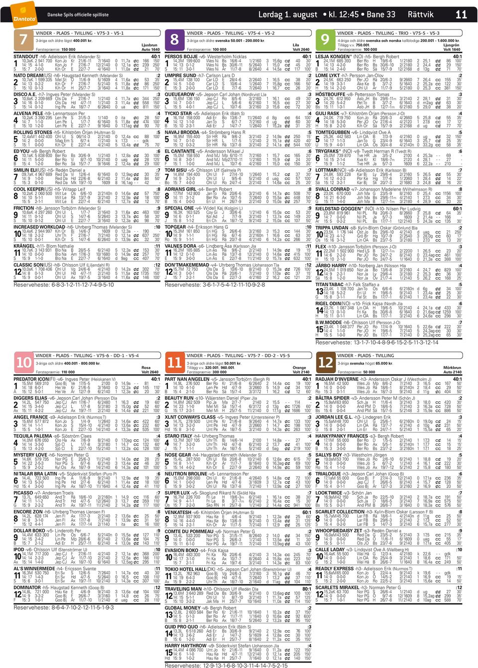 15-1-0 Kon Jo F 27/6-7 12/ 210 0 12,1a x c 239 250' S 15: 7 2-0-0 Kih Ör E 22/7-7 / 160 1 11,0a x x 21 70' NATO DREAM(US) -h6- Haugstad Kenneth (Melander S) :2 10,7aK 1 599 335 Mel St Ö 11/6-9 5/