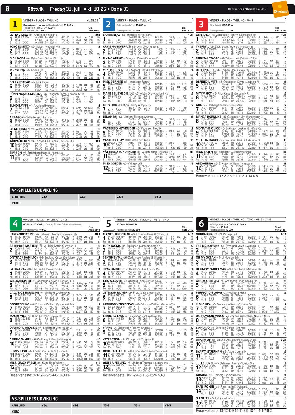 And Hå Bs 23/7-1 1/ 210n d ug c c 99 15' TORÖ ELDI(NO) -s6- Nelzén Madeleine a :2 35,K 2 100 Sun Lo Ro 10/11 -p 5/ 2180 p 06,1g - - ejp 2 1: 0 0-0-0 Nel Ma Rä 26/5 -k 1/ 2160 k 0,2 - - gdk Ro 15: 1