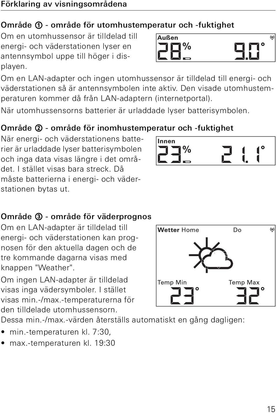 Den visade utomhustemperaturen kommer då från LAN-adaptern (internetportal). När utomhussensorns batterier är urladdade lyser batterisymbolen.