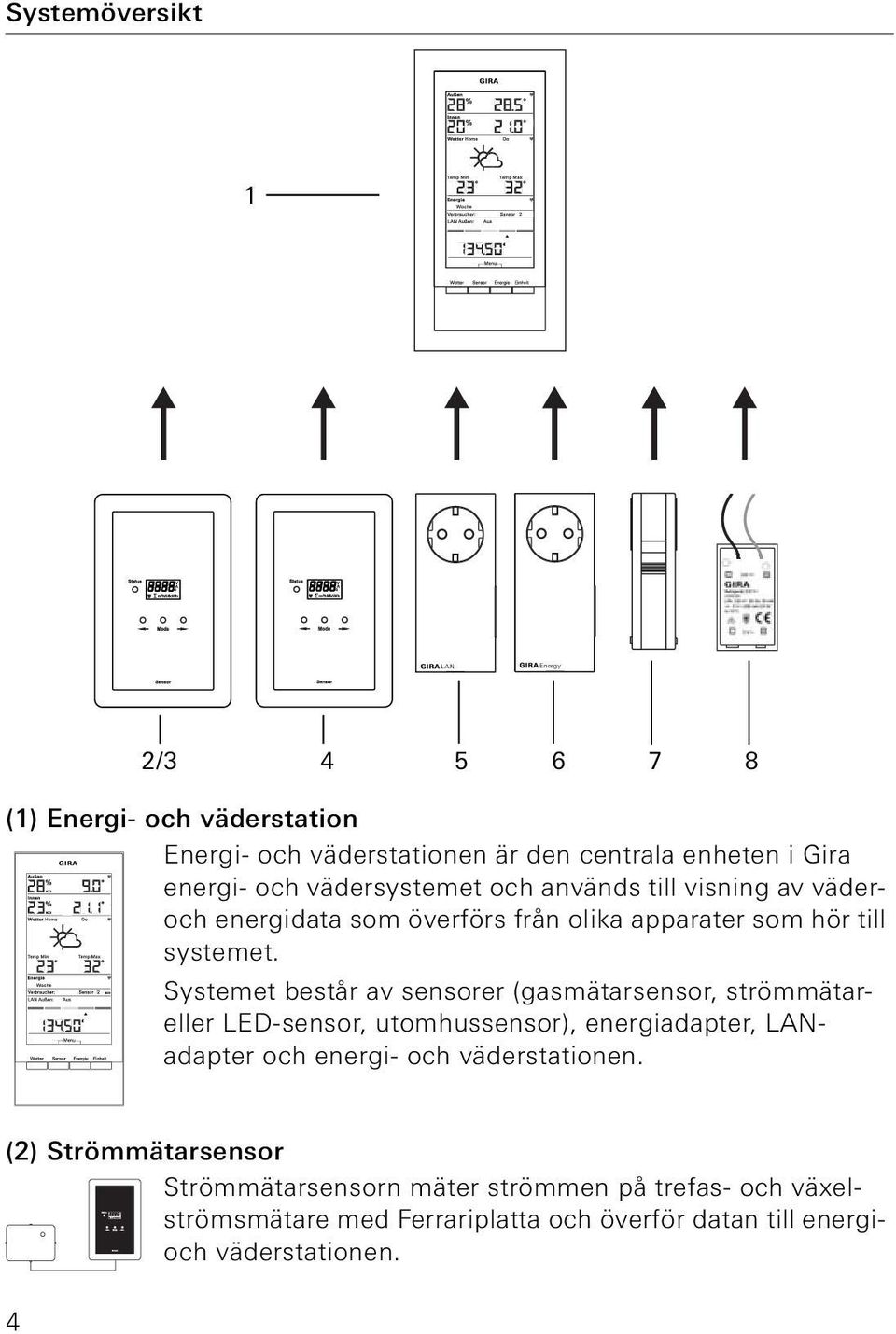 Systemet består av sensorer (gasmätarsensor, strömmätareller LED-sensor, utomhussensor), energiadapter, LANadapter och energi- och