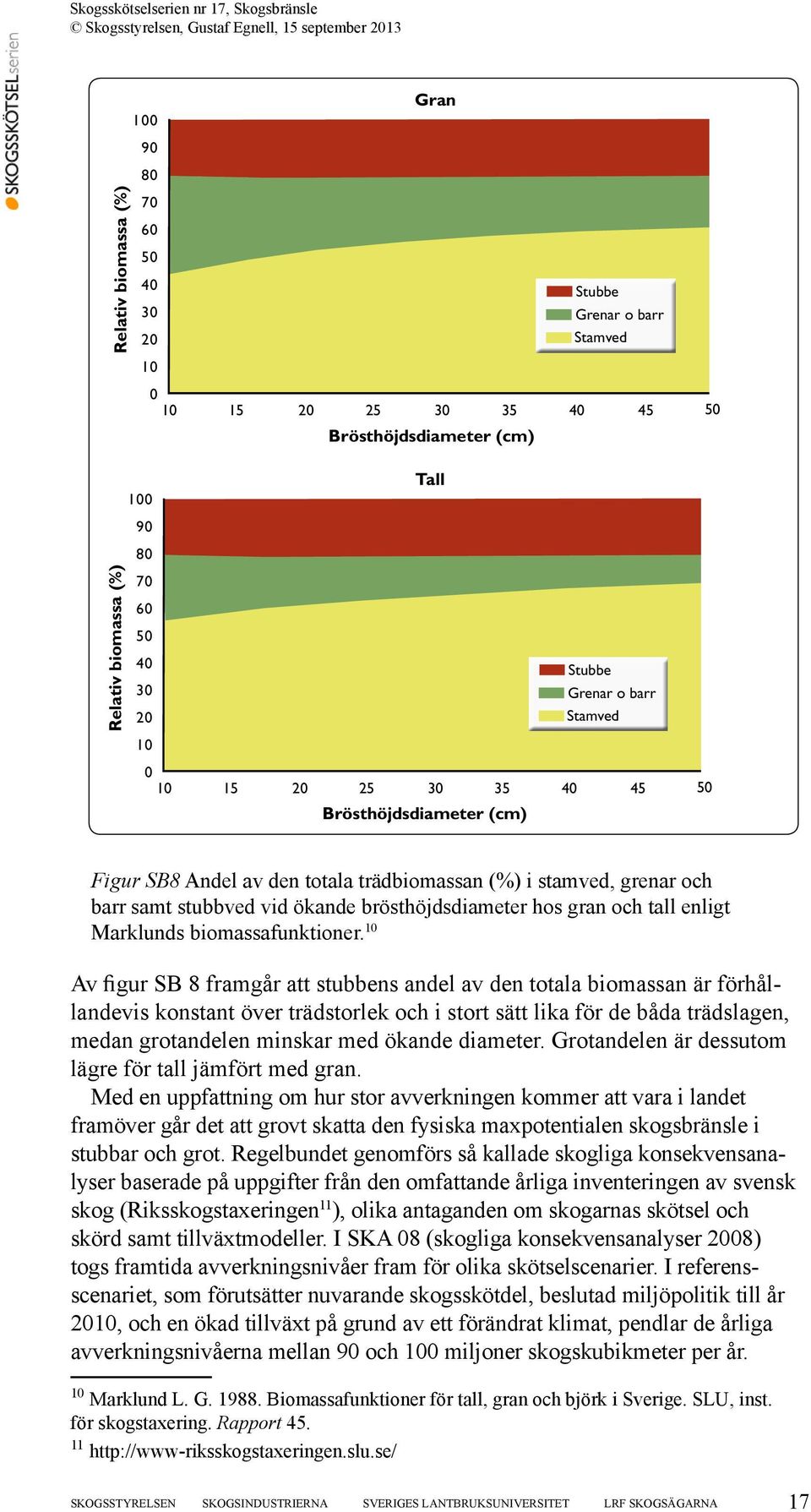 hos gran och tall enligt Marklunds biomassafunktioner.