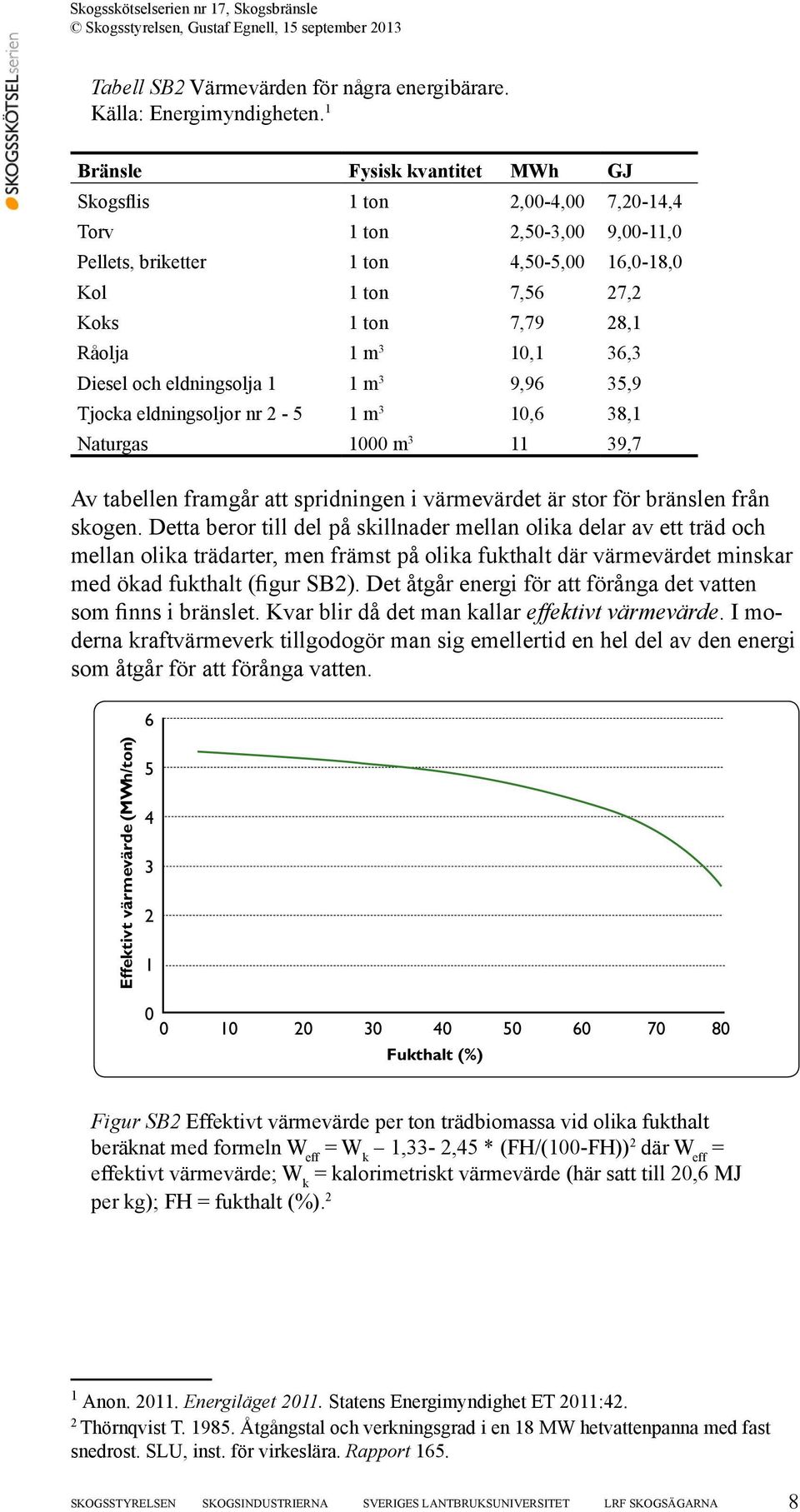 10,1 36,3 Diesel och eldningsolja 1 1 m 3 9,96 35,9 Tjocka eldningsoljor nr 2-5 1 m 3 10,6 38,1 Naturgas 1000 m 3 11 39,7 Av tabellen framgår att spridningen i värmevärdet är stor för bränslen från