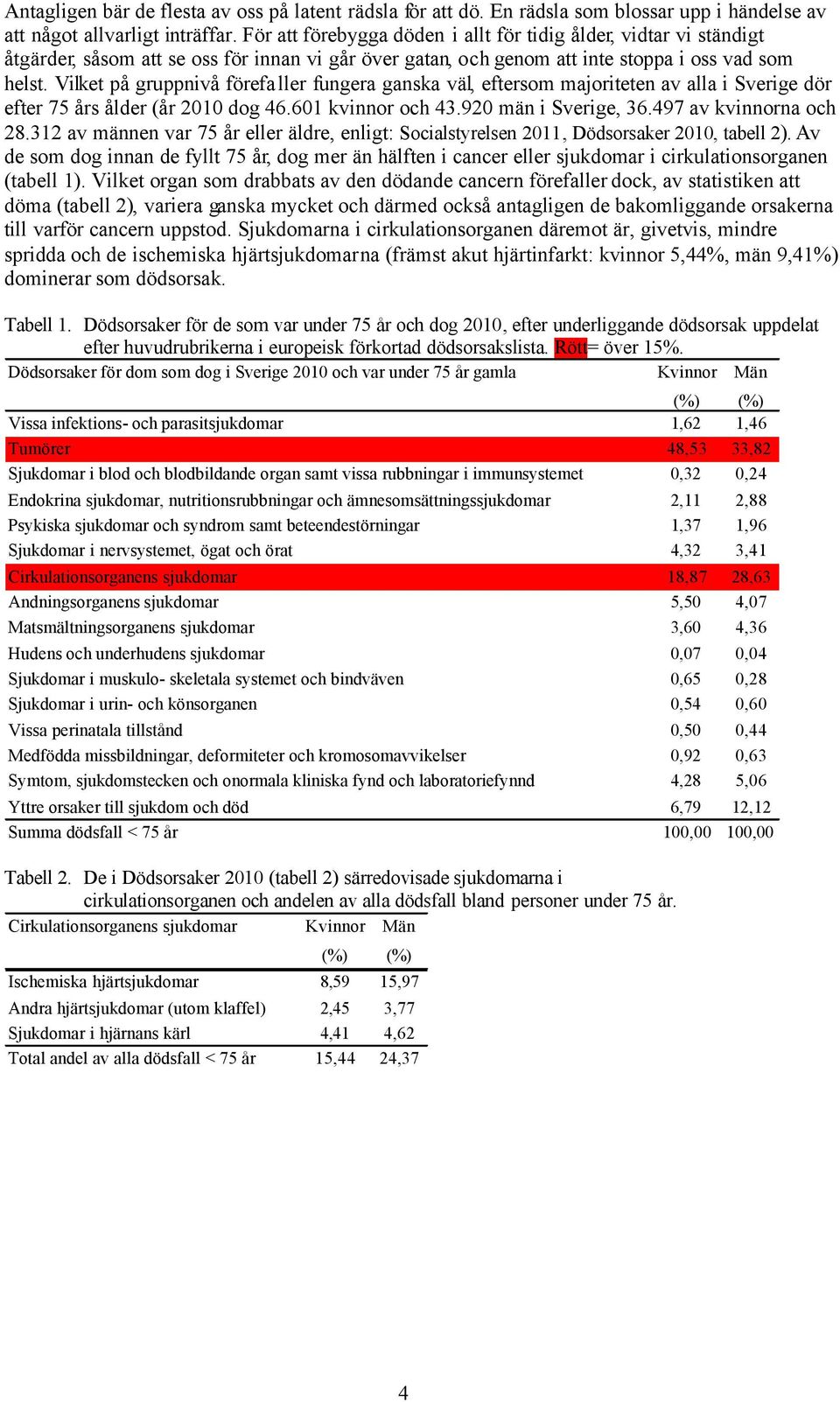 Vilket på gruppnivå förefaller fungera ganska väl, eftersom majoriteten av alla i Sverige dör efter 75 års ålder (år 2010 dog 46.601 kvinnor och 43.920 män i Sverige, 36.497 av kvinnorna och 28.