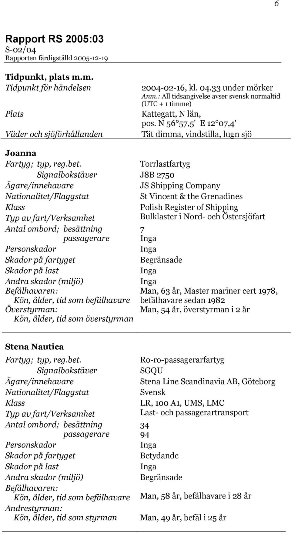 Befälhavaren: Kön, ålder, tid som befälhavare Överstyrman: Kön, ålder, tid som överstyrman 2004-02-16, kl. 04.33 under mörker Anm.