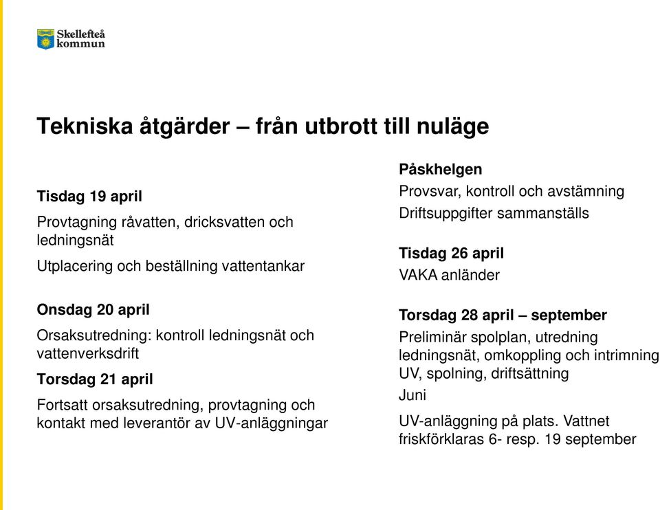 UV-anläggningar Påskhelgen Provsvar, kontroll och avstämning Driftsuppgifter sammanställs Tisdag 26 april VAKA anländer Torsdag 28 april september Preliminär