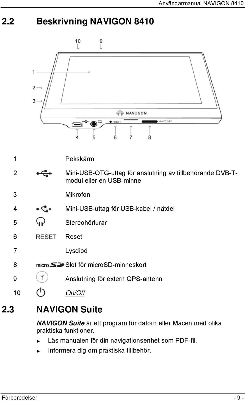 Anslutning för extern GPS-antenn 10 On/Off 2.