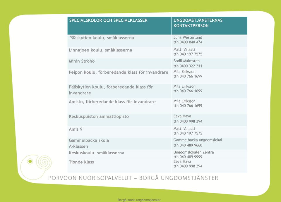 UNGDOMSTJÄNSTERNAS KONTAKTPERSON Juha Westerlund tfn 0400 840 474 Matti Valasti tfn 040 197 7575 Bodil Malmsten tfn 0400 322 211 Mila Eriksson tfn 040 766 1699 Mila Eriksson tfn 040