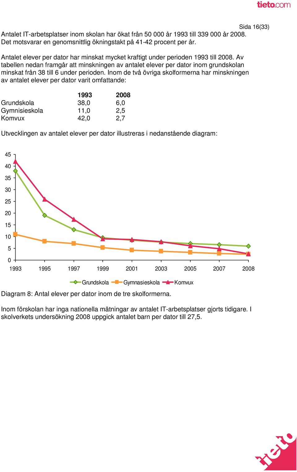 Av tabellen nedan framgår att minskningen av antalet elever per dator inom grundskolan minskat från 38 till 6 under perioden.