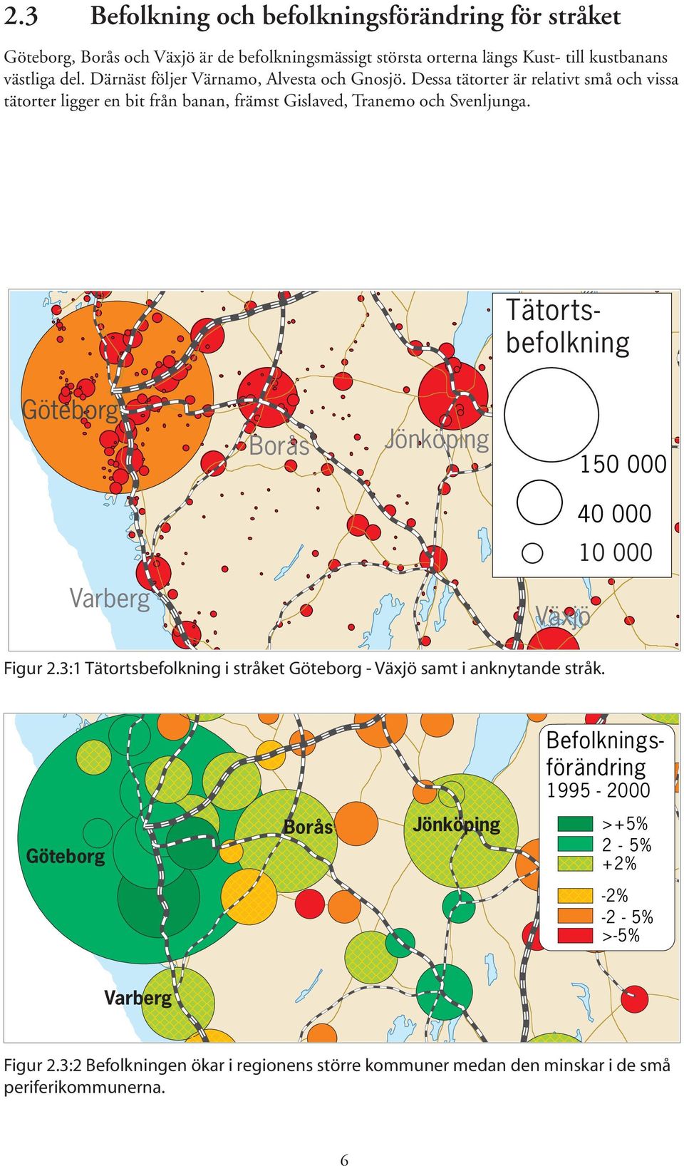 Göteborg Jönköping 150 000 40 000 10 000 Varberg Växjö Figur 2.3:1 Tätortsbefolkning i stråket Göteborg - Växjö samt i anknytande stråk.