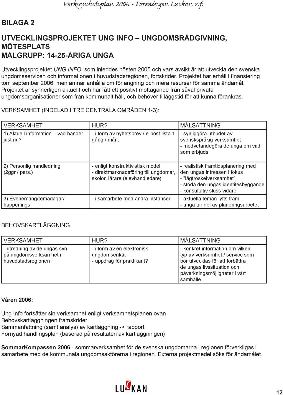 Projektet är synnerligen aktuellt och har fått ett positivt mottagande från såväl privata ungdomsorganisationer som från kommunalt håll, och behöver tilläggstid för att kunna förankras.