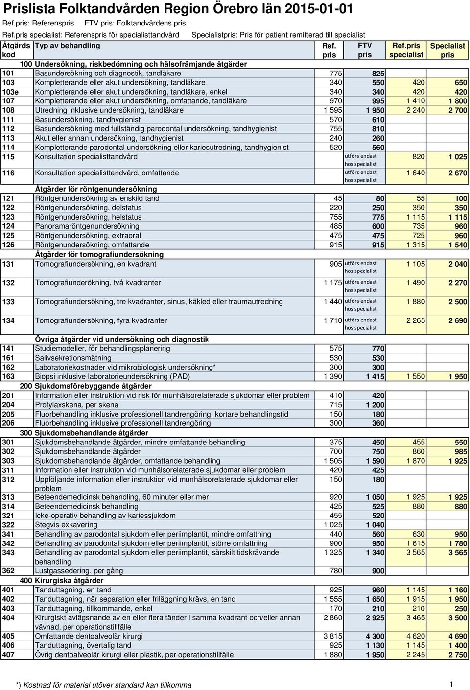 pris Specialist 100 Undersökning, riskbedömning och hälsofrämjande åtgärder 101 Basundersökning och diagnostik, tandläkare 775 825 103 Kompletterande eller akut undersökning, tandläkare 340 550 420