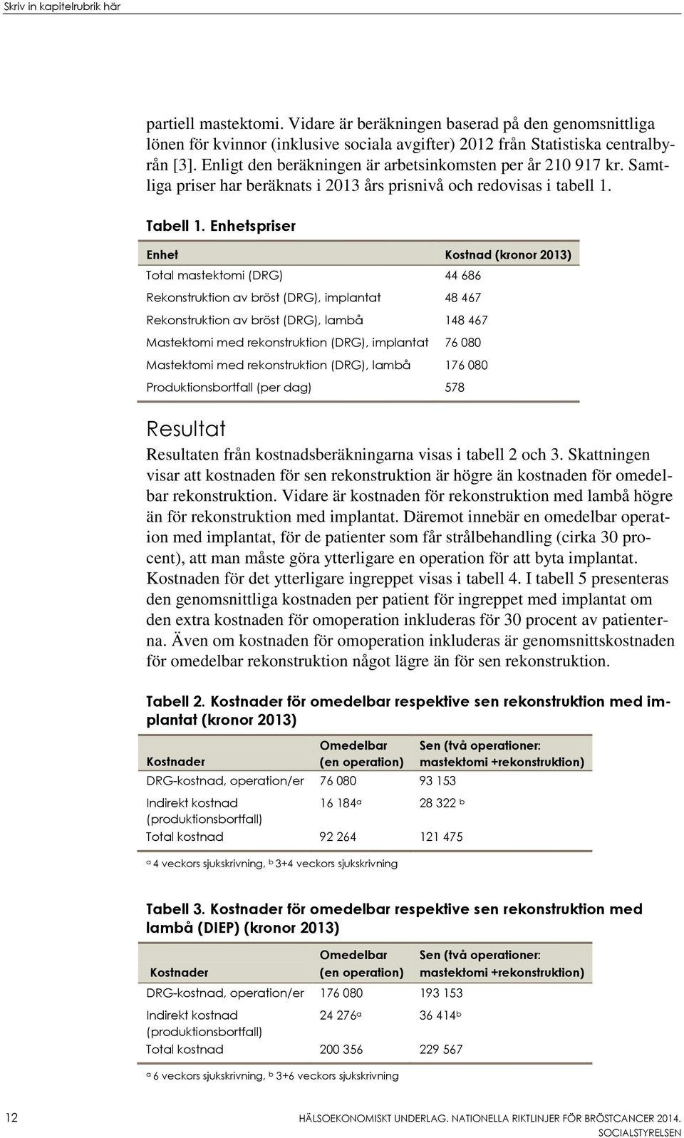 Enhetspriser Enhet Kostnad (kronor 2013) Total mastektomi (DRG) 44 686 Rekonstruktion av bröst (DRG), implantat 48 467 Rekonstruktion av bröst (DRG), lambå 148 467 Mastektomi med rekonstruktion