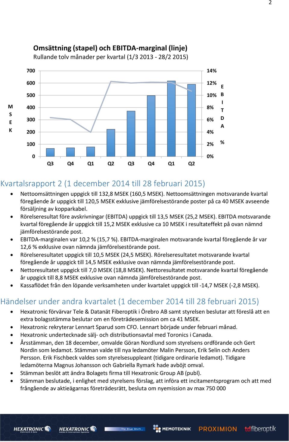 Nettoomsättningen motsvarande kvartal föregående år uppgick till 120,5 MSEK exklusive jämförelsestörande poster på ca 40 MSEK avseende försäljning av kopparkabel.