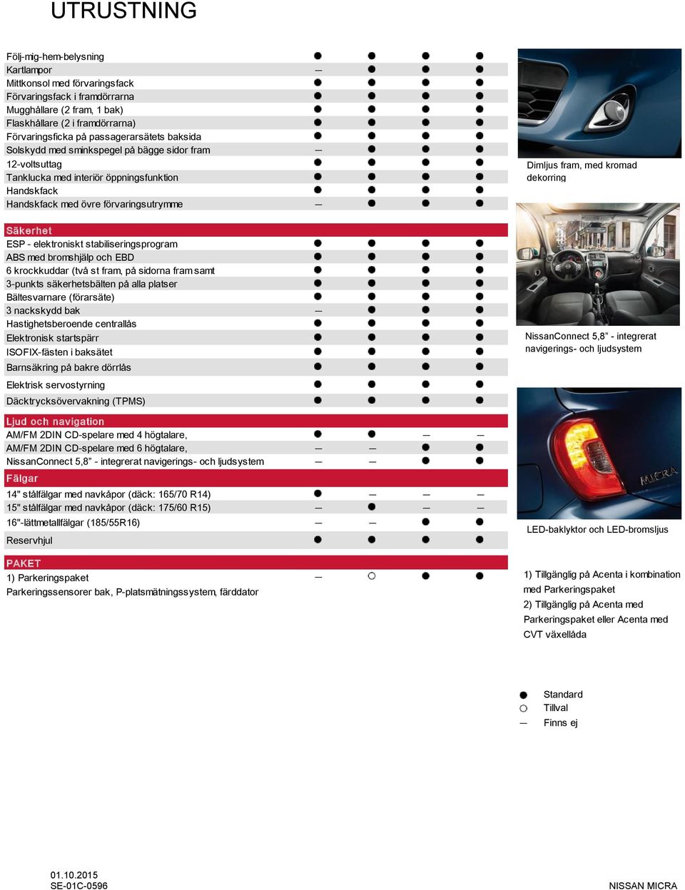 dekorring Säk erhet ESP - elektroniskt stabiliseringsprogram ABS med bromshjälp och EBD 6 krockkuddar (två st fram, på sidorna fram samt 3-punkts säkerhetsbälten på alla platser Bältesvarnare