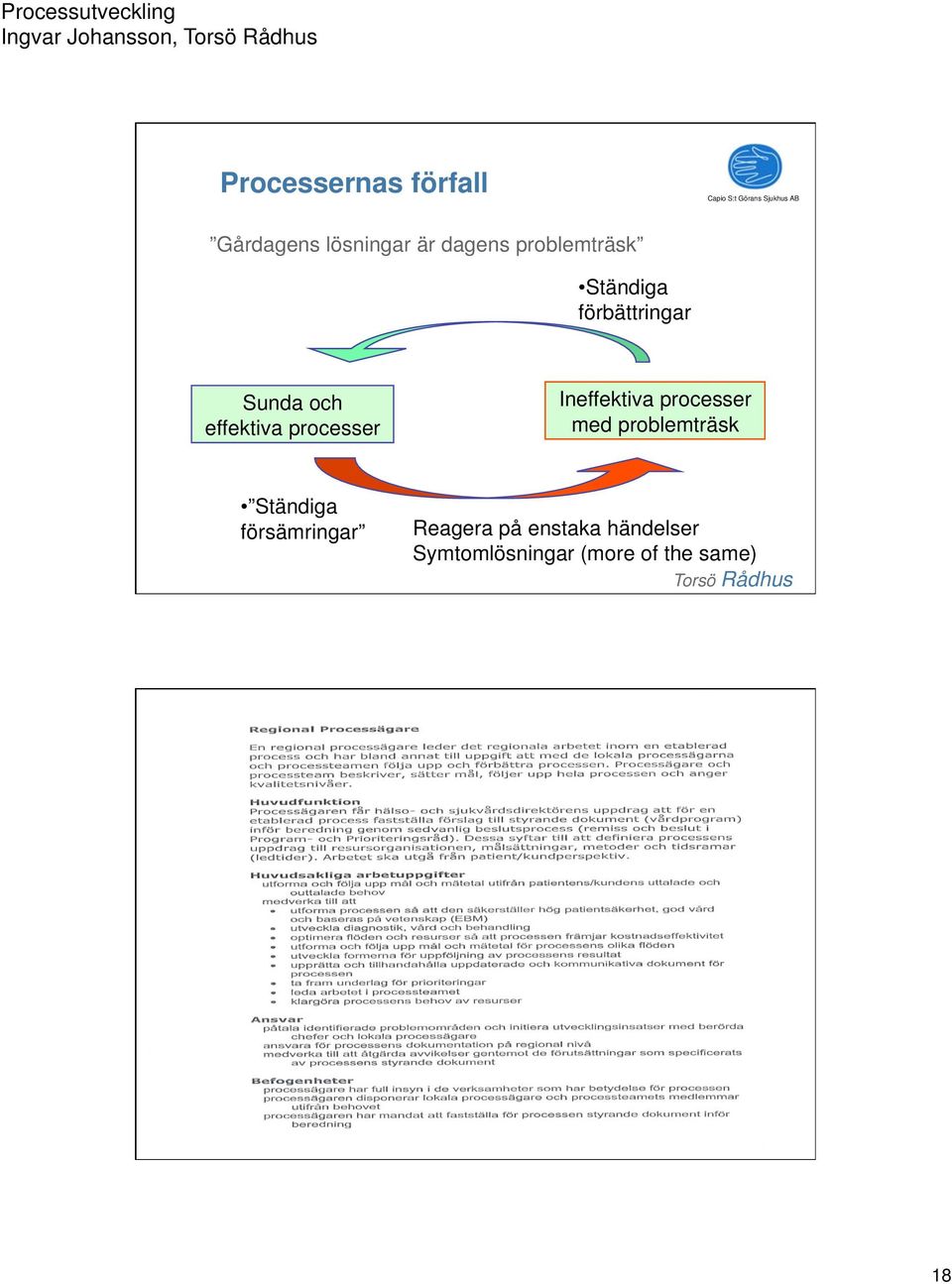 och effektiva processer Ineffektiva processer med problemträsk Ständiga