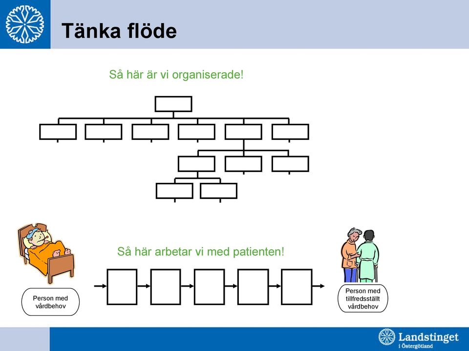 Så här arbetar vi med patienten!