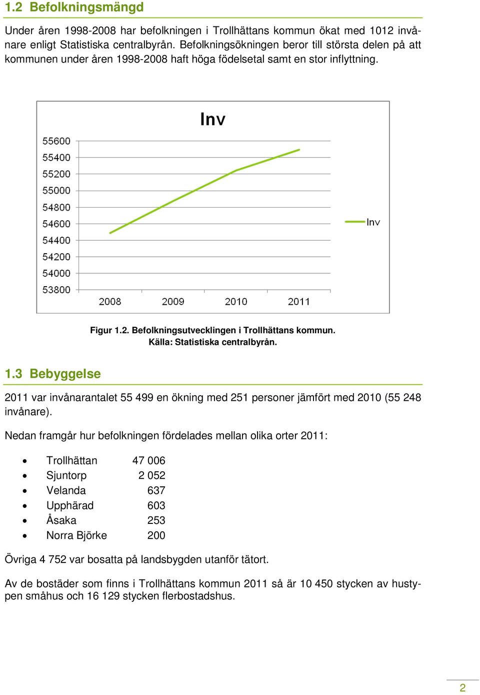 Källa: Statistiska centralbyrån. 1.3 Bebyggelse 2011 var invånarantalet 55 499 en ökning med 251 personer jämfört med 2010 (55 248 invånare).