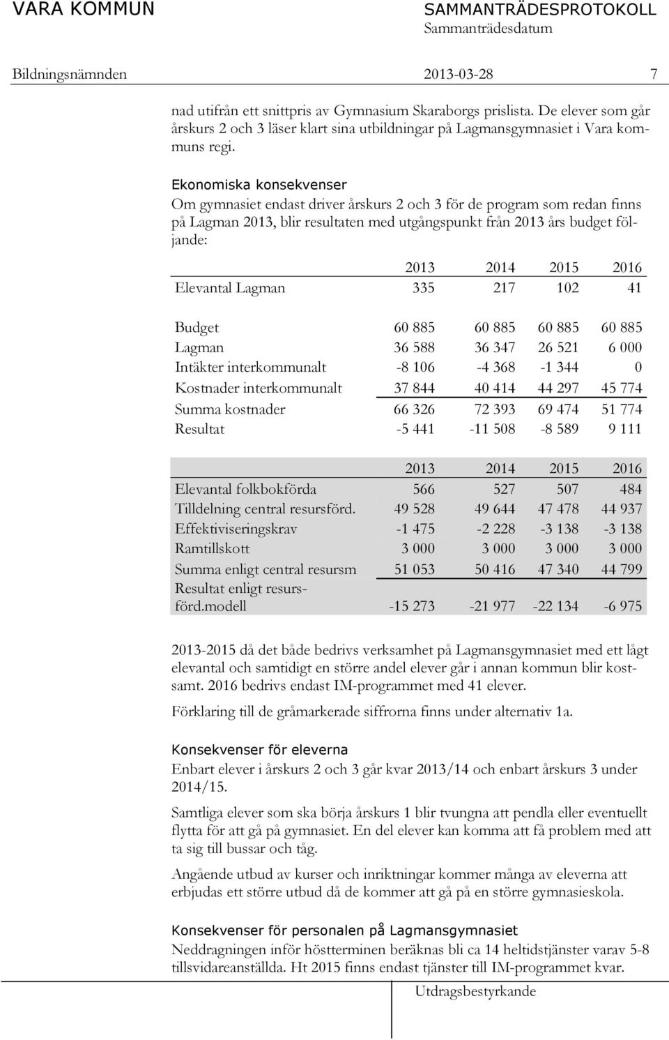 Elevantal Lagman 335 217 102 41 Budget 60 885 60 885 60 885 60 885 Lagman 36 588 36 347 26 521 6 000 Intäkter interkommunalt -8 106-4 368-1 344 0 Kostnader interkommunalt 37 844 40 414 44 297 45 774